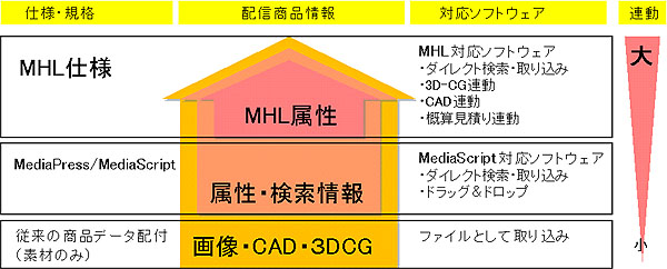 MHL 仕様について